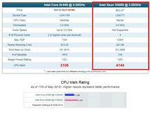 คอม HP Quad-Core X5450 3.00 MHz.4 G 160 GB DVDRW พร้อมใช้งาน (ไม่รวมจอ) รูปที่ 6