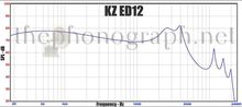 หูฟัง In -Ear KZ ED12 รูปที่ 3