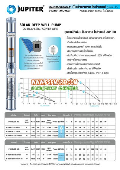 ซับเมอร์ส DC JUPITER JP รูปที่ 2