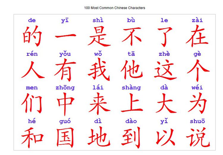 สอนพิเศษ ภาษาจีน ลำปาง รูปที่ 2