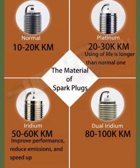 หัวเทียน Iradium LEXUS Toyota DENSO 90919 01210 SK20R11 ใส่ RX300 Rx330 LX470 LS400 LS430 ES300 GS300 Rav4 Camry Altis Celica MR2 Harrier รูปที่ 2