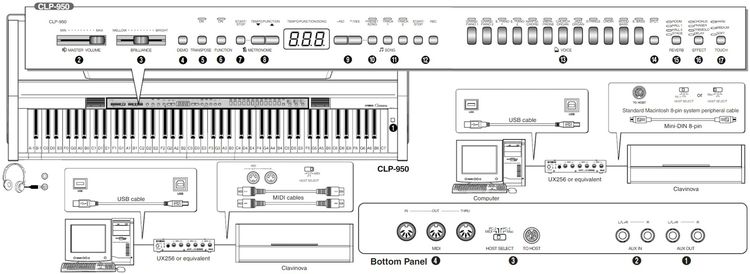 เปียโนไฟฟ้า yamaha clavinova CLP 950 สภาพดี รูปที่ 3
