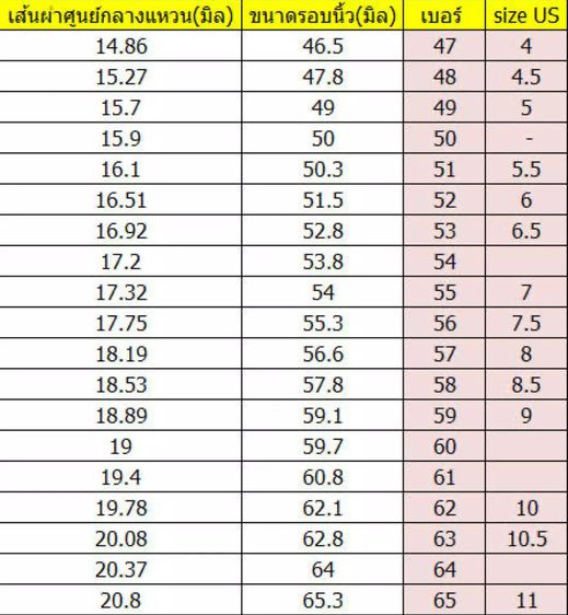 🛍️ ซื้อของทุกรายการ 👉 แถมฟรีเสื้อยืด 1 ตัว แหวนทองเหลืองแท้  ไม่ได้ชุบทอง ขัดเงาอย่างดี สไตล์หรู ดูแพง  รูปที่ 7