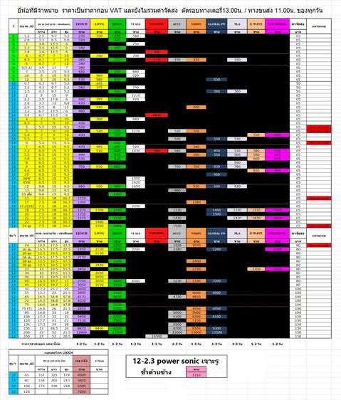 battery จักรยานไฟฟ้า รถไฟฟ้า รูปที่ 9