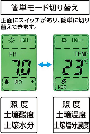 เครื่องวัดดิน 5in1 จากญี่ปุ่น ใช้วัด pH ความเค็ม ความชื้น อุณหภูมิดิน และความส่องสว่างของพื้นที่ ยี่ห้อ Shinwa (ชินวะ) รูปที่ 3