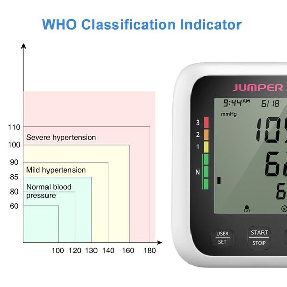 🔔ส่งฟรี🔔 Jumper เครื่องวัดความดันโลหิต รุ่น JPD-HA100 Blood Pressure Monitor Model HA100 รูปที่ 3