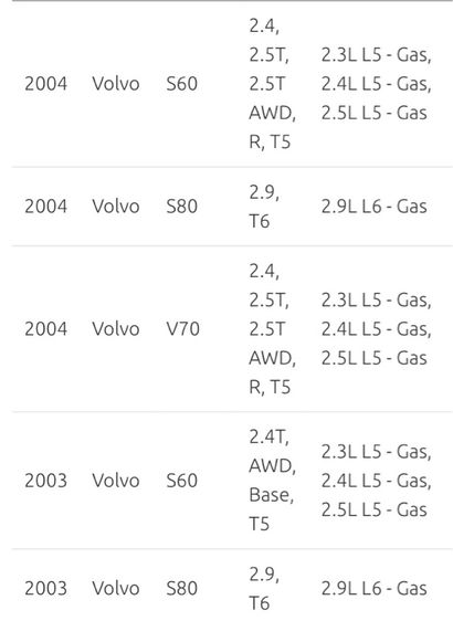 พัดลมไฟฟ้า มอเตอร์ Volvo S60 S80 S70 V70 XC90 0130303909 และ 1137328081 30636445 30647253 8623733 8623735 8649522 8649634 8649675 รูปที่ 15