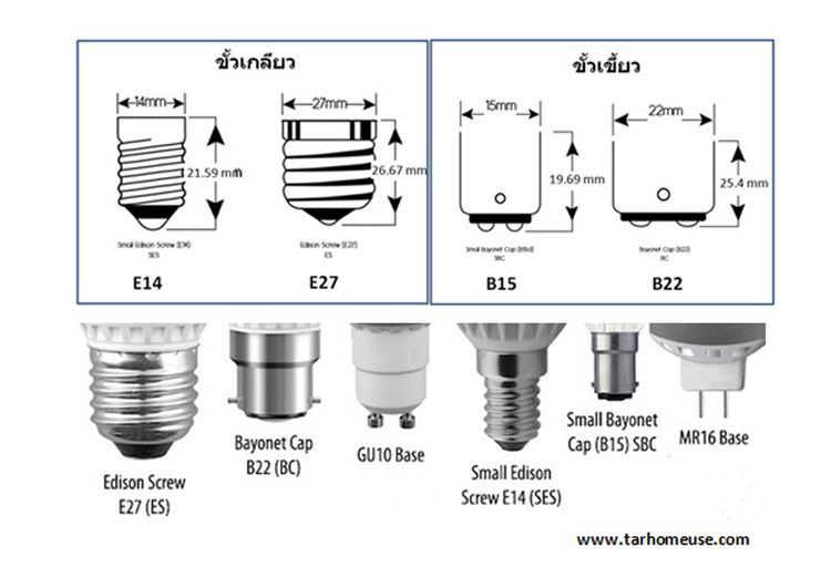 หลอดไฟ LED ทรงข้าวโพด 10 วัตต์ ขั้วเกลียว E27 Chip ปรับปรุงใหม่ ใช้ได้นานขึ้น รูปที่ 7