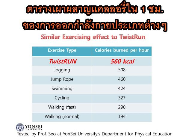 🔥มือ 1 - 🟢เครื่องออกกำลังกายคาร์ดิโอ Twistrun - เครื่องทวิส กระชับสัดส่วน🟢 รูปที่ 10