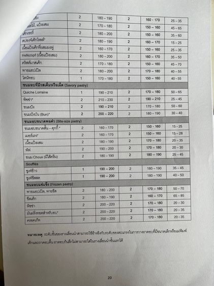 เตาอบไฟฟ้านี่ห้อ “Gorenje”รุ่นBO7519AX(538.00.030) รูปที่ 14