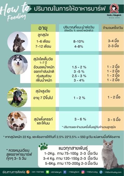 อาหารบาร์ฟสำหรับสุนัขและแมว รูปที่ 12