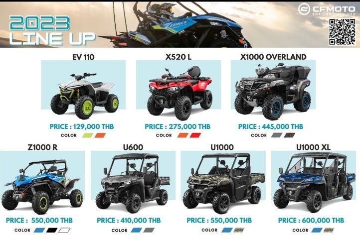 CF MOTO Z1000R EPS sport 4x4 1000cc รูปที่ 16