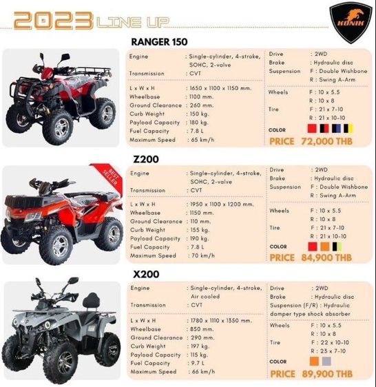 KONIK Z200  KONIK RANGER 150 รถใหม่ประกัน 1 ปี รูปที่ 11