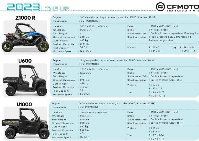 รถใช้ใน ฟาร์ม ATV UTV cfmoto125-1000cc 4x4 รถใหม่ รับประกัน 1 ปี รูปที่ 9