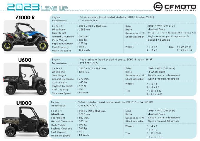 รถใช้ใน รีสอร์ท โรงแรม ฟาร์ม สนามเช่า ATV UTV CFMOTO 125-1000cc 4x4 รถใหม่ รับประกัน 1 ปี รูปที่ 10