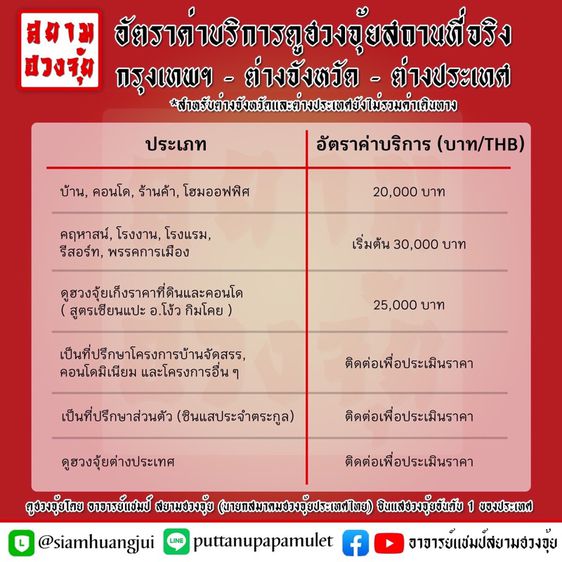 รับดูฮวงจุ้ย รูปที่ 4