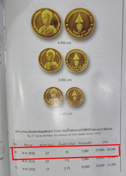 เหรียญทองคำ 6000 บาท (หนัก 1 บาท) ที่ระลึกมหามงคลเฉลิมพระชนมพรรษาราชินี 5 รอบ 2535 รูปที่ 6