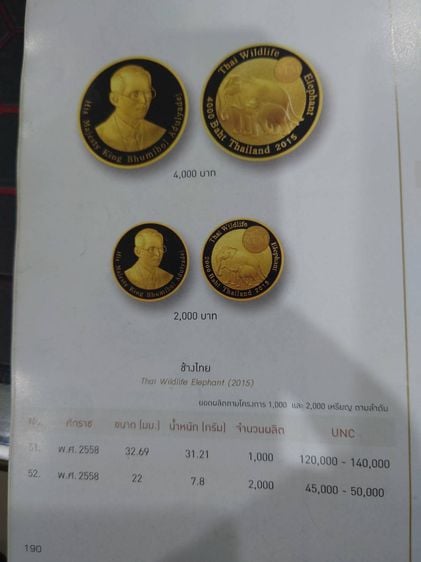เหรียญทองคำขัดเงา ทอง 99.9 เหรียญ 2000 บาท ที่ระลึก ช้างไทย (ช้างแม่ลูก) พร้อมกล่องเดิม สร้างน้อย หายาก พ.ศ.2558 รูปที่ 7