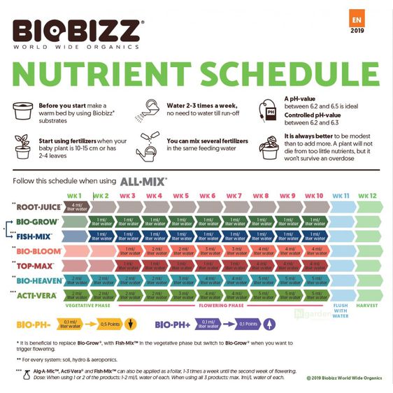 ปุ๋ย BIOBIZZ BLOOM 1Lประโยชน์ช่วยเพิ่มการดูดซึมสารอาหารและปกป้องพืชของคุณจากเชื้อโรคเพื่อกระตุ้นการออกดอก คุณจะได้ผลผลิตที่มีคุณภาพสูงสุด ดอ รูปที่ 4