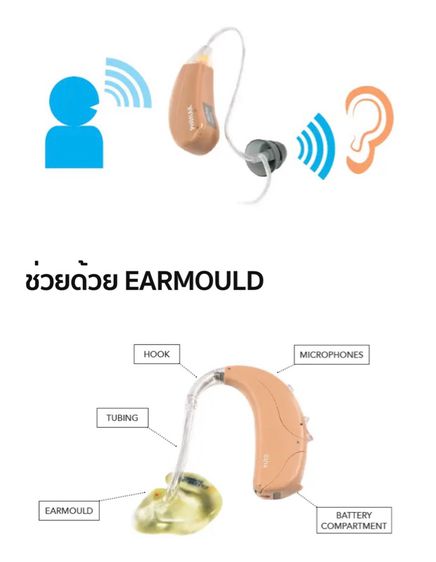 Phonak -Sonova เครื่องช่วยฟังบูลทูธ ไร้สายดิจิตอล รูปที่ 4