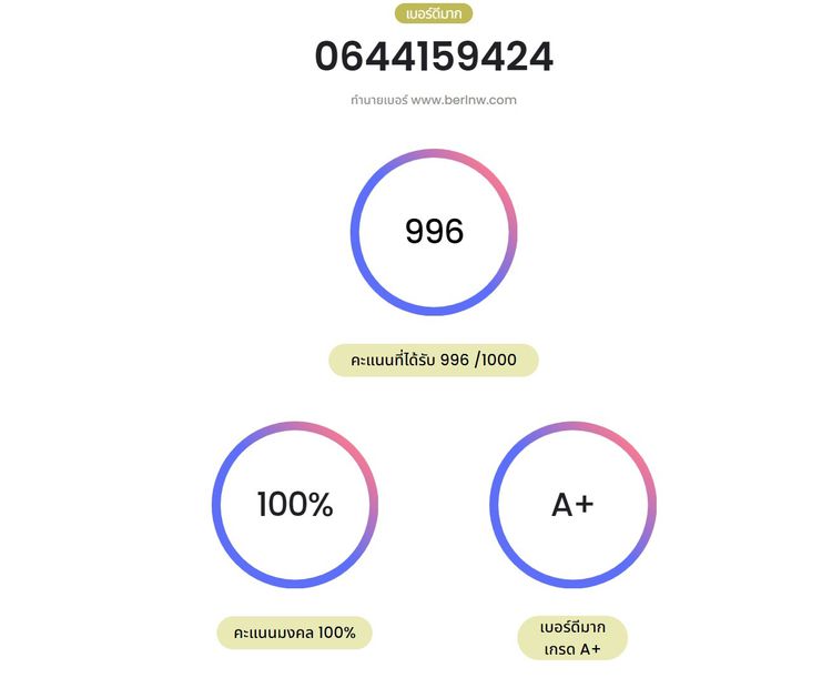 ขายเบอร์มงคล เกรด A+ ความหมายดีมาก ดีแทคเติมเงิน รูปที่ 2