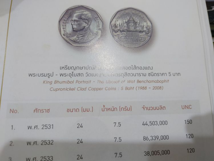 เหรียญยกถุง (100 เหรียญ) เหรียญ 5 บาท ตัวติดหายากลำดับ 9 พศ.2531 ไม่ผ่านใช้ รูปที่ 5