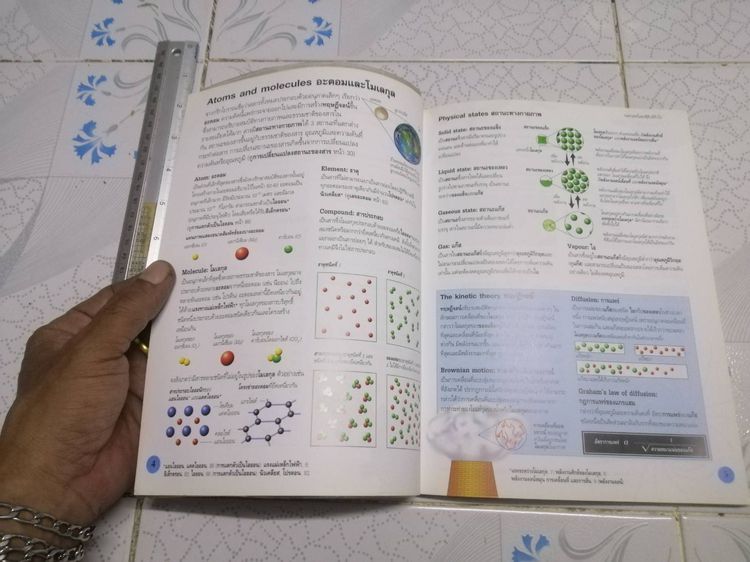 พจนานุกรม ฟิสิกส์ ฉบับภาพประกอบ แปลโดย สมาคมครูวิทยาศาสตร์แห่งประเทศไทย รูปที่ 5