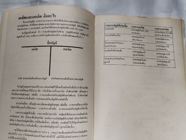 อ่านงบดุล​ให้เป็น​ รูปที่ 17