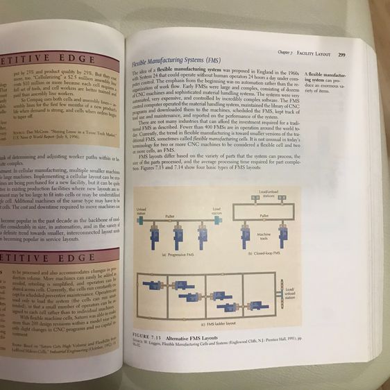 📌 รวมส่ง หนังสือ Textbook  OPERATIONS MANAGEMENT การจัดการด้านการปฏิบัติการ มือสอง สภาพอ่าน Internation Edition Published 📌 รูปที่ 7