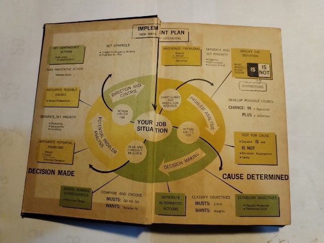 The​ Rational Manager รูปที่ 3