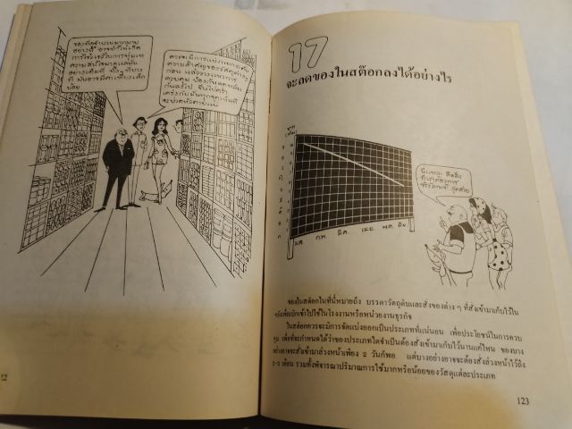 ควบคุม​ต้นทุน​เพื่อ​สร้าง​กำไร รูปที่ 17