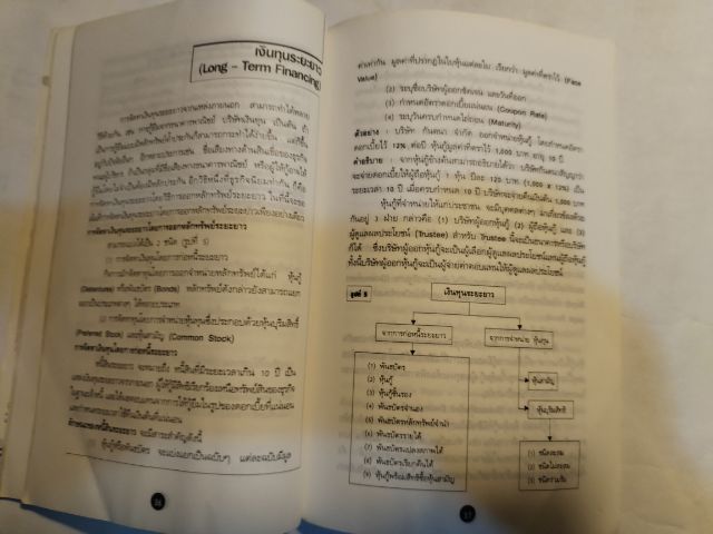ขาย​เหมา​หนังสือ​การเงิน2เล่ม รูปที่ 14