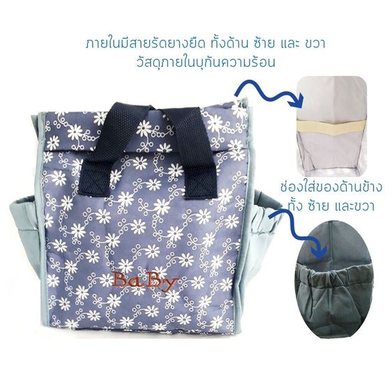 เซ็ต กระเป๋าคุณแม่ กระเป๋าขวดนม เก็บสัมภาระ Mom Carry Bag Set รูปที่ 2