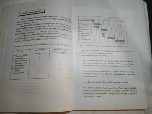 ขายเหมาหนังสือOR2เล่มการบริหาร​โครงการด้วย​PERT​ และ​ CPMฯ รูปที่ 13