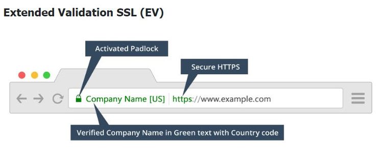 บริการติดตั้ง SSL Certificate ทั้งใน Window and Linux Server รูปที่ 6