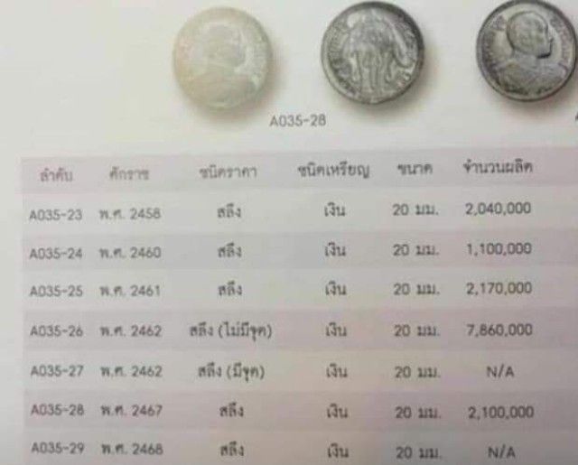 เหรียญเงิu หนึ่งสลึง ร.6 พ.ศ. 2458 2460 2462 
รวม 3 เหรียญ รูปที่ 4