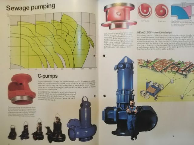 FLYGT SUBMERSIBLE​ DRAINAGE PUMPS รูปที่ 4