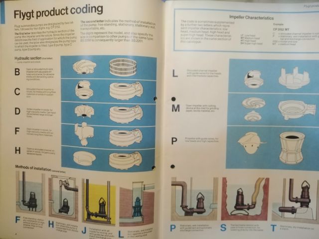 FLYGT SUBMERSIBLE​ DRAINAGE PUMPS รูปที่ 8
