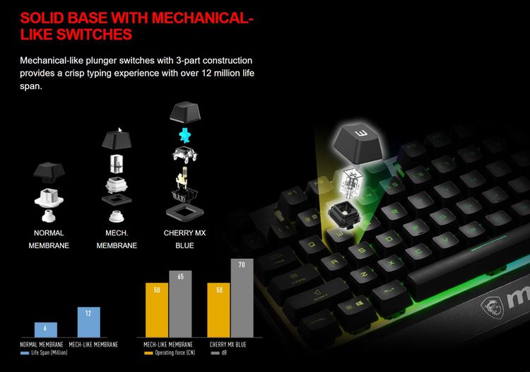 Keyboard Gaming MSI Vigor GK30 ของใหม่ มือหนึ่ง รูปที่ 10