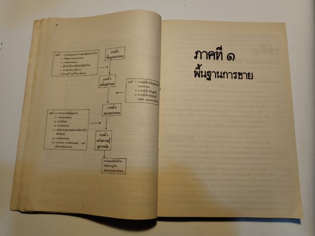 ศิลปการขา​ย รูปที่ 3