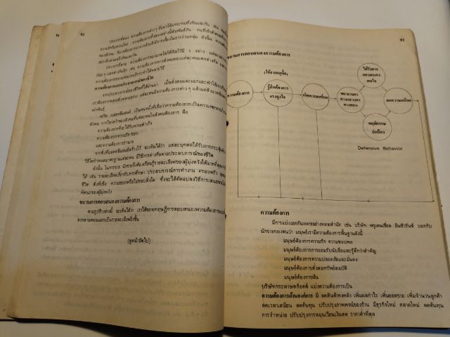 ศิลปการขา​ย รูปที่ 9