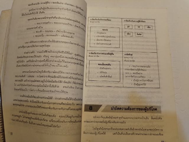 ธุรกิจ​ส่วนตัว​ รูปที่ 9