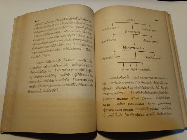 ขาย​เหมา​หนังสือ​น่าอ่าน​1​ชุด​รวม​3​เล่ม​ สำหรับ​นักธุรกิจ​ รูปที่ 15