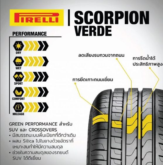 ยาง RUN FLAT 235 55 R19 Pirelli Scorpion Verde ผลิต 2222 สถาพดีมาก ใช้งานน้อย ไม่มีแผล ดอกเต็ม ไหล่ยางไม่สึก มีเส้นเดียว ใส่ BENZ GLC250d รูปที่ 18