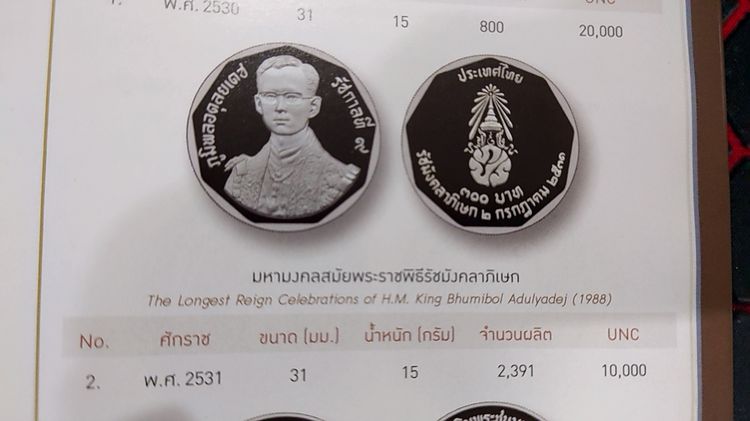 เหรียญเงินขัดเงา 300 บาท ที่ระลึกมหามงคล พิธีรัชมังคลาภิเษก รัชกาลที่9 พ.ศ.2531 เหรียญเกรด PF69 ULTRA CAMEO รูปที่ 5