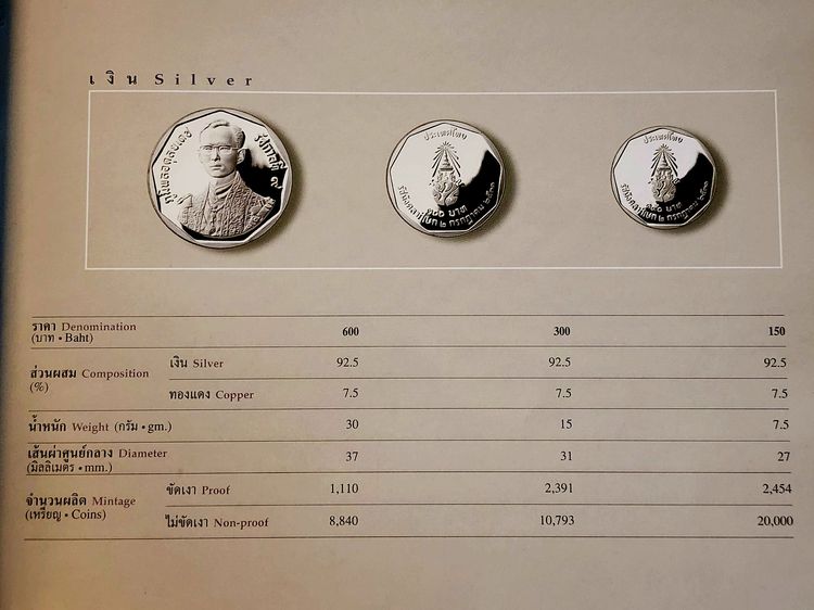 ครบชุด 3 เหรียญ 150-300-600 เหรียญเงินขัดเงา ที่ระลึกมหามงคล พิธีรัชมังคลาภิเษก รัชกาลที่9 พ.ศ.2531 รูปที่ 8