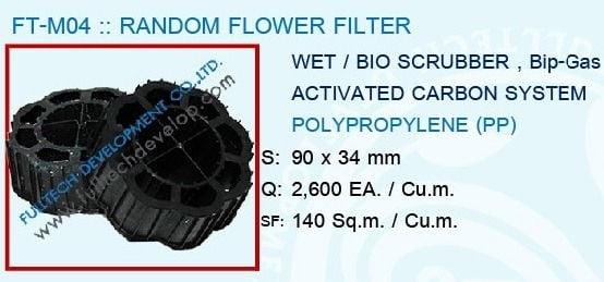 Bio Media FULLTECH จำหน่าย FT-M04 RANDOM FLOWER (มีเดียดอกไม้) Packing Media พลาสติกมีเดีย สำหรับงานบำบัดอากาศ ฝุ่น ควัน ไบโอแก๊ส รูปที่ 3