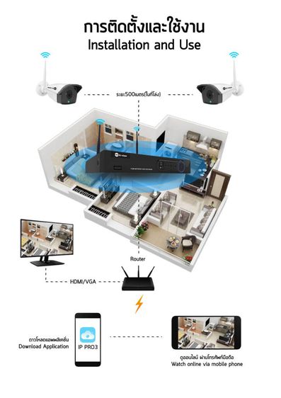 กล้องวงจรปิด Hiview  บริการตรวจเช็คระบบกล้องวงจรปิดถึงบ้าน รูปที่ 5