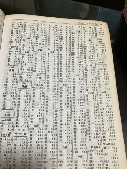 พจนานุกรมจีน-ไทย โดยเทียนชัยเอี่ยมวรเมธ ปกแข็ง มือสอง 300 บาท รูปที่ 4