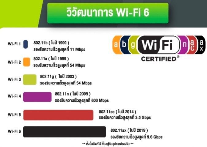 NETGEAR EAX80 Nighthawk AX6000 8-Stream WiFi6 Mesh Extender เครื่องขยายสัญญาณไวไฟ รูปที่ 6